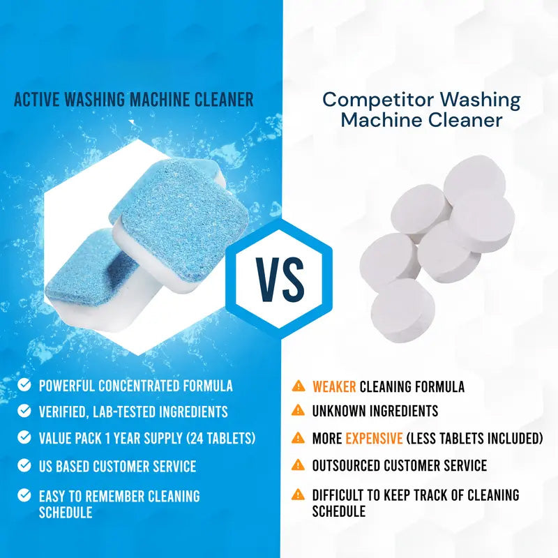 LANQIO Washing Machine Cleaner – 24 Pack Deep Cleaning Tablets for Odor Elimination & Performance Maintenance (Compatible with HE & Standard Washers)