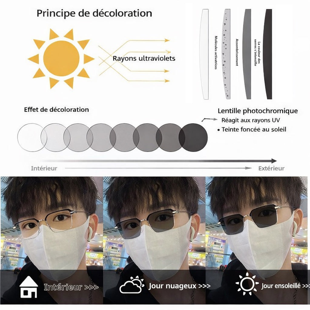 Lunettes de lecture progressives sans monture – Vision multifocale avec protection contre la lumière bleue pour hommes et femmes