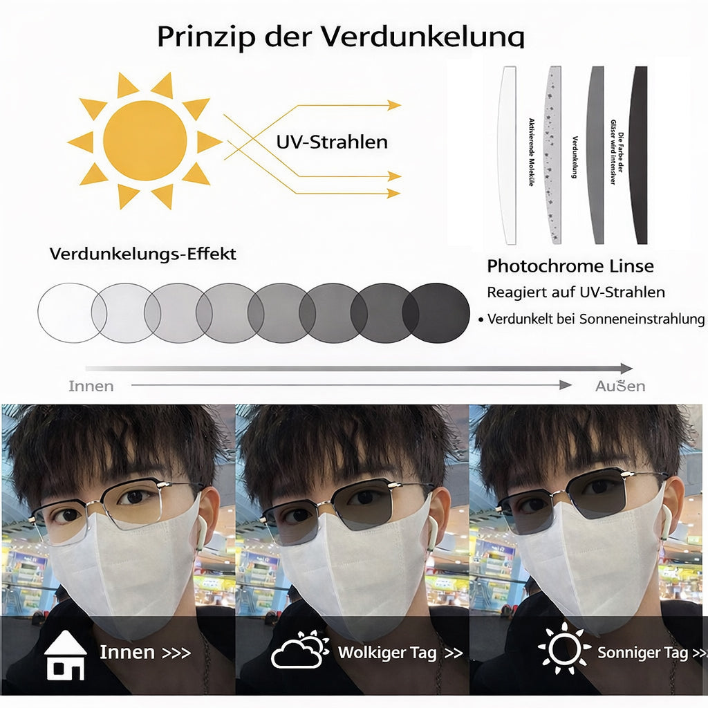 Rahmenlose Gleitsichtbrille – Multifokale Sicht mit Blaulichtschutz für Damen und Herren